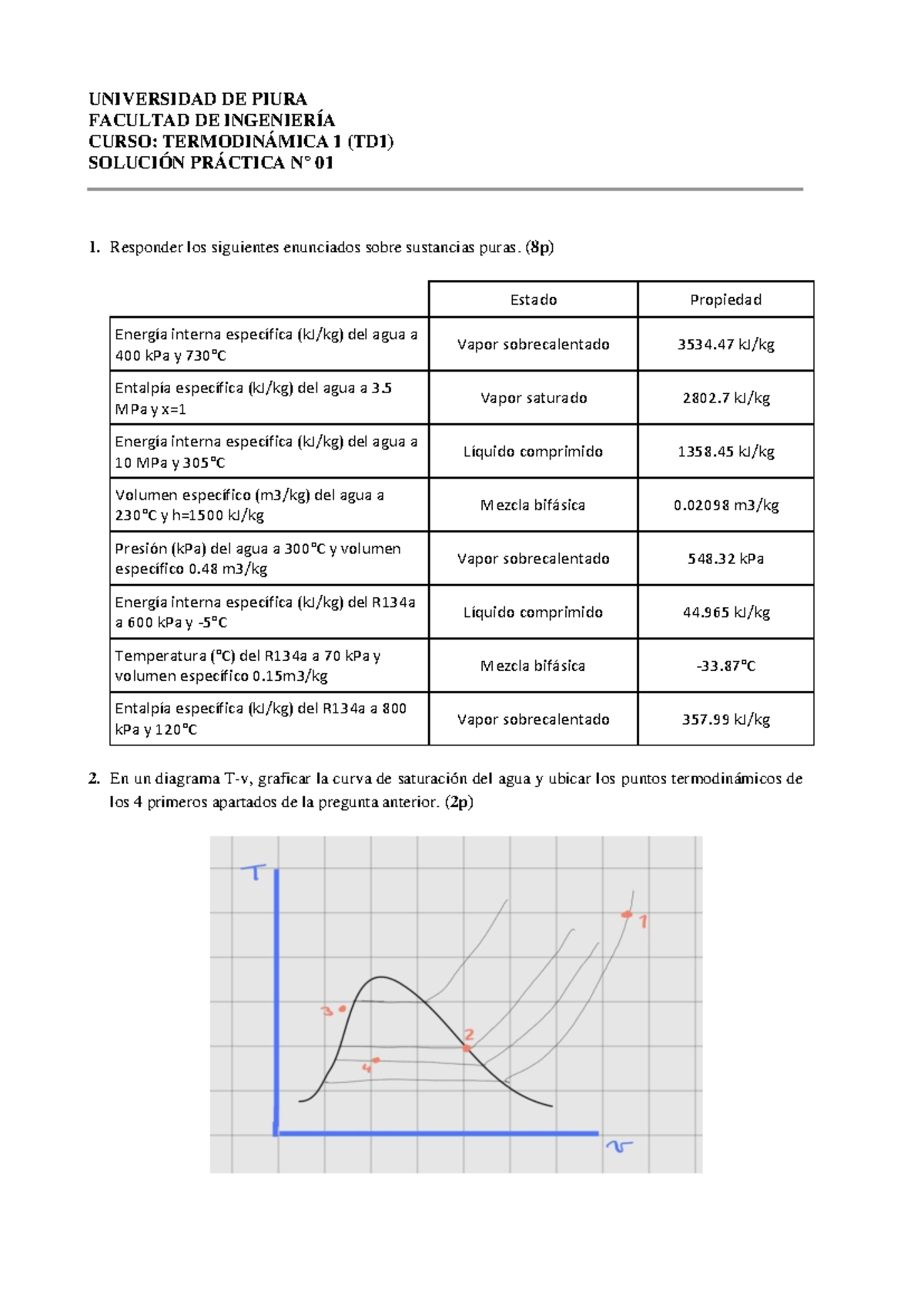 Soluci%C3%B3n+td1+p1+2023II - UNIVERSIDAD DE PIURA FACULTAD DE ...