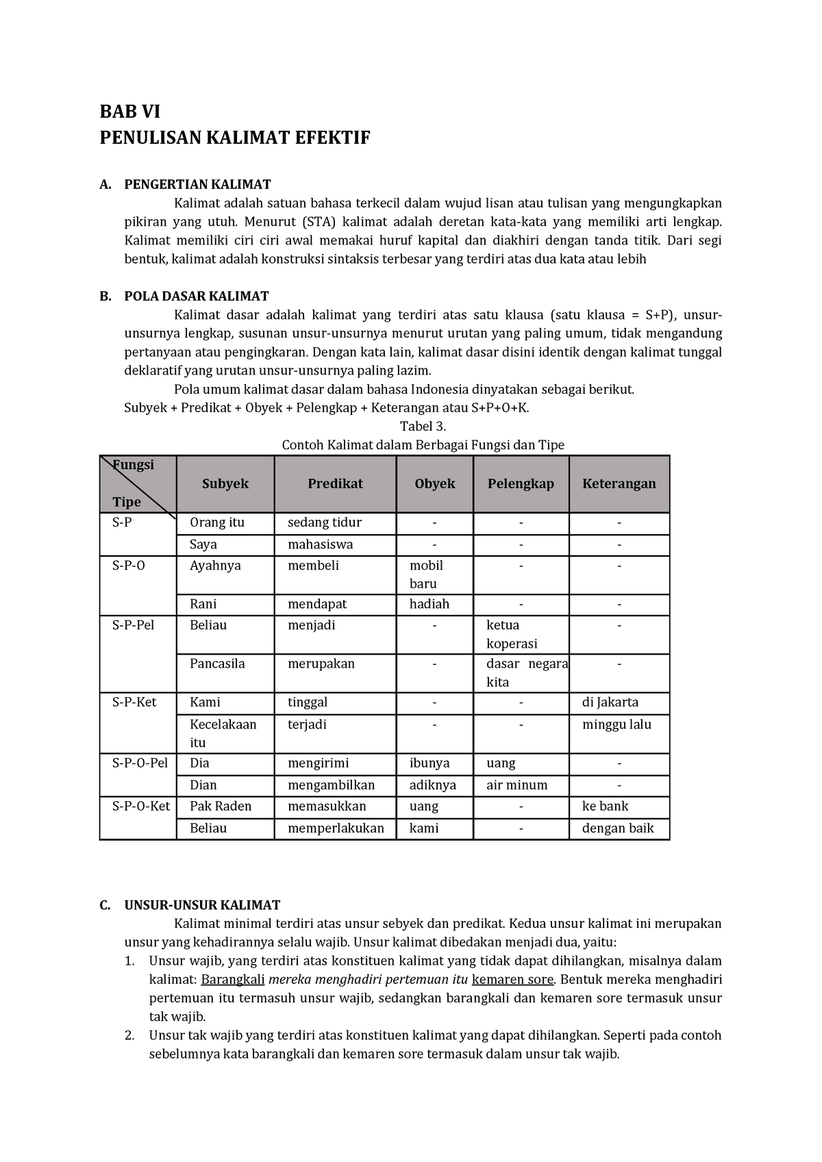 -BAB 6. Penulisan Kalimat Efektif - BAB VI PENULISAN KALIMAT EFEKTIF A ...