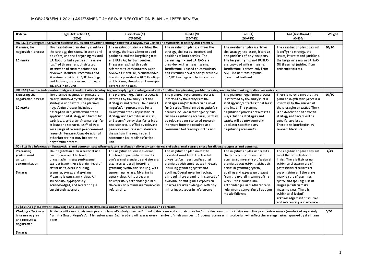 MGB225 Assessment 2 CRA SEM 1 2021 - MGB225(SEM 1 2021) ASSESSMENT 2 ...