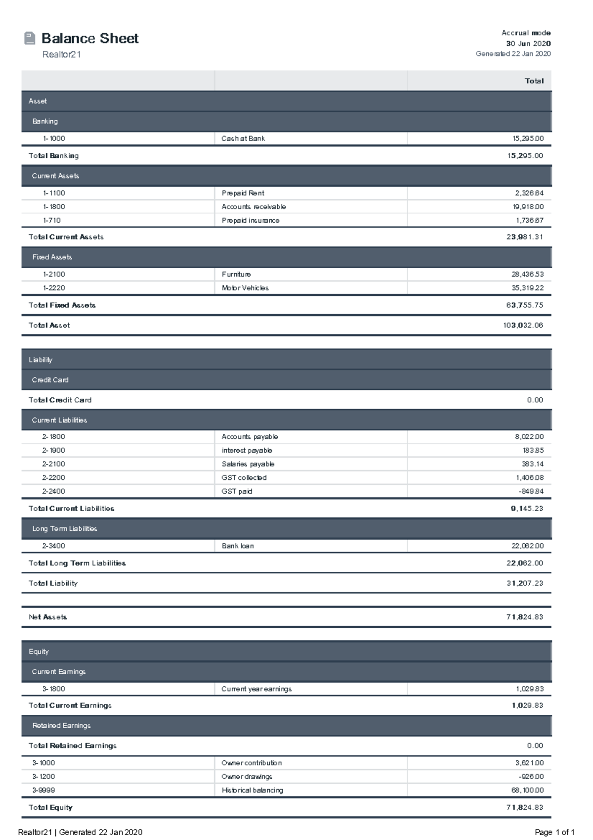 acf1100-introduction-to-financial-accounting-assignment-balance-sheet