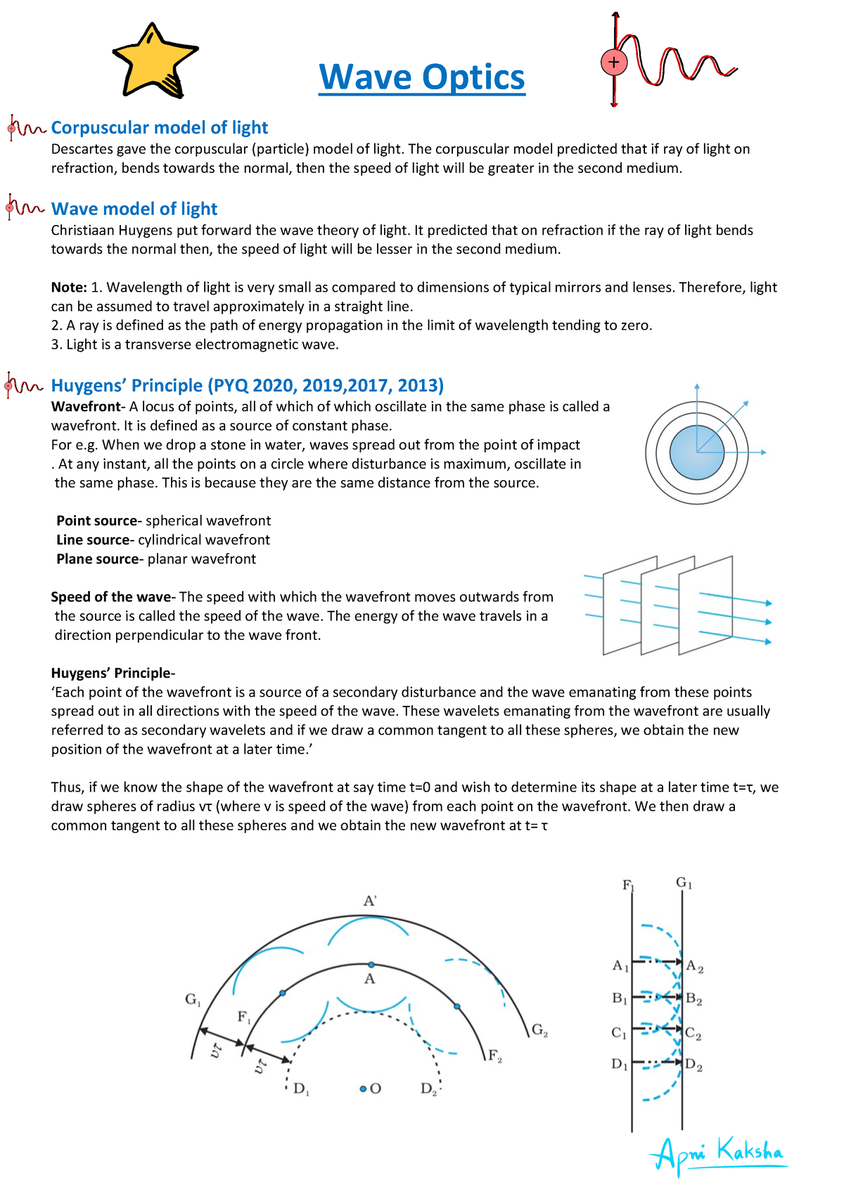 case study in wave optics