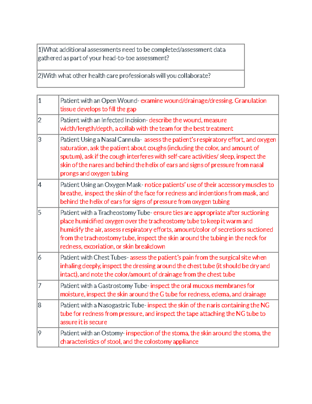 Ch. 24 homework - Chapter 24 study material - 1)What additional ...