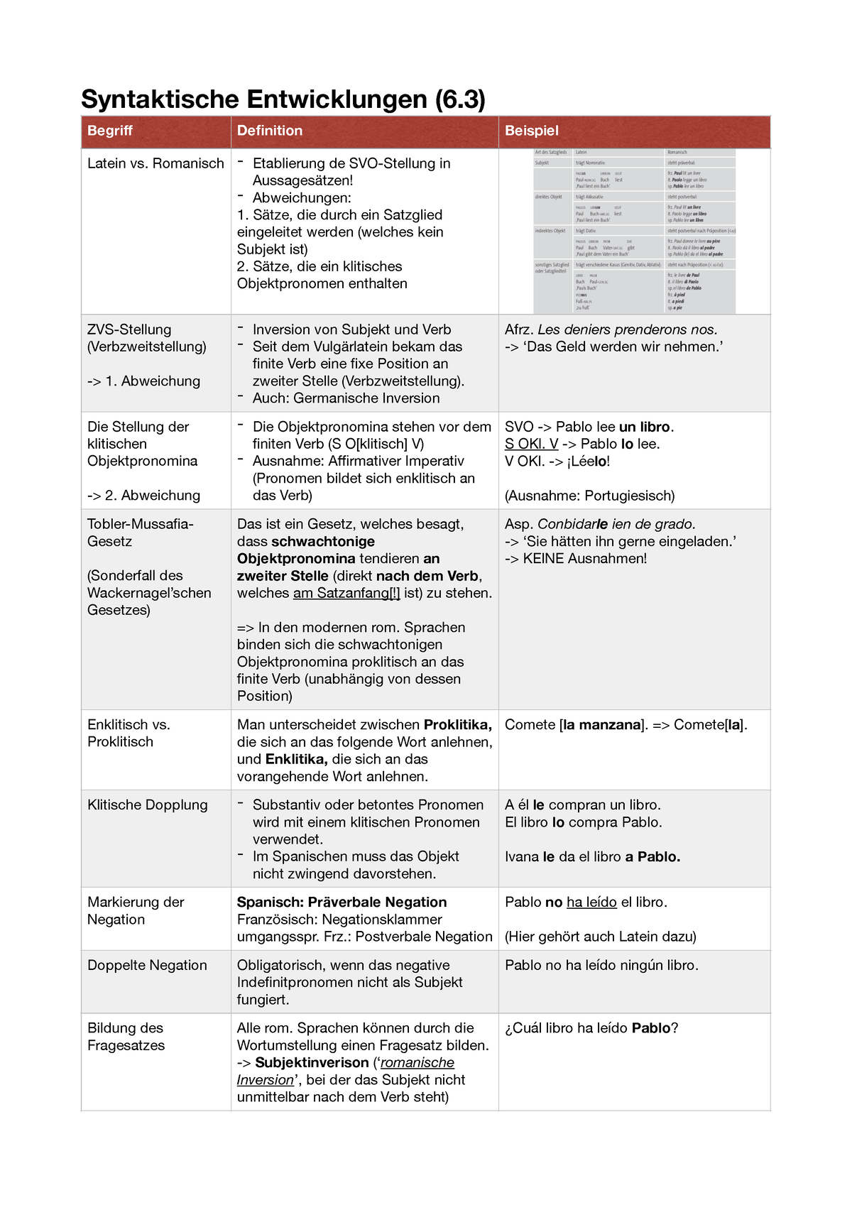 ZF Kapitel 6 - Romanische Sprachgeschichte. - Syntaktische ...