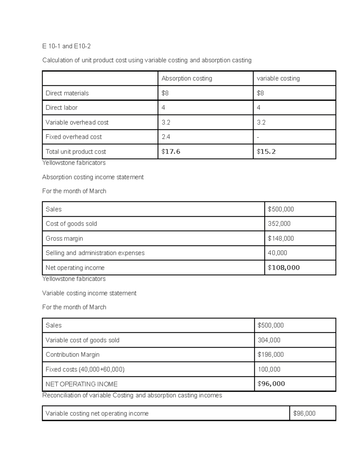 HW15 accounting assignment E 101 and E10 Calculation of unit