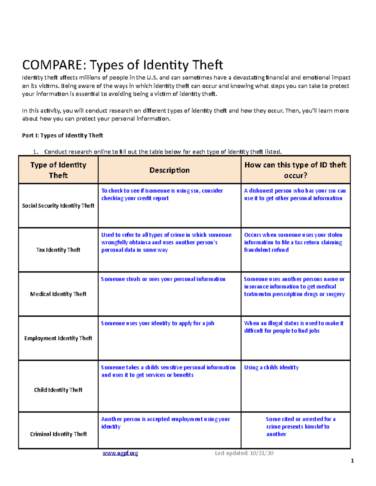 identity theft short essay