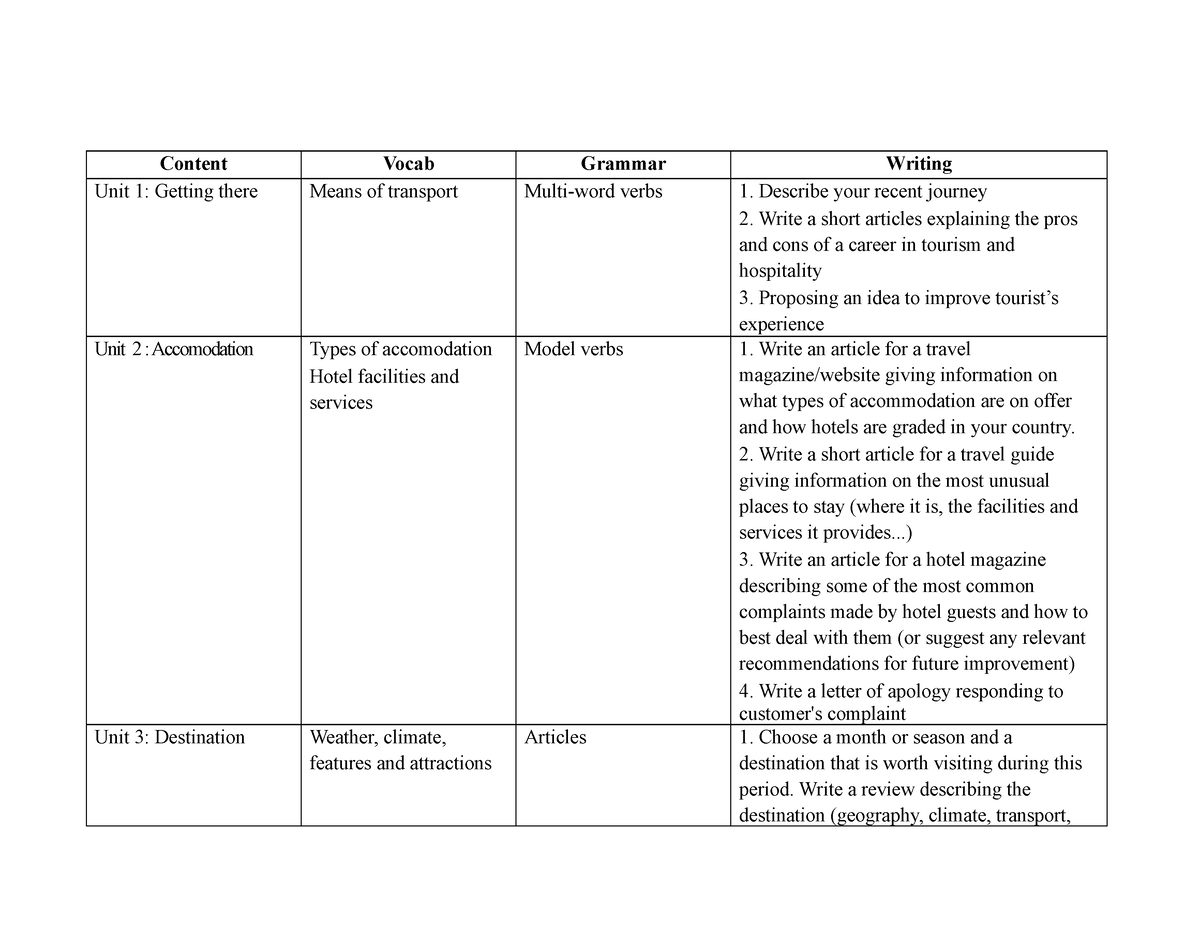 revision-t-ng-h-p-ti-ng-anh-chuy-n-ng-nh-kh-ch-s-n-content-vocab