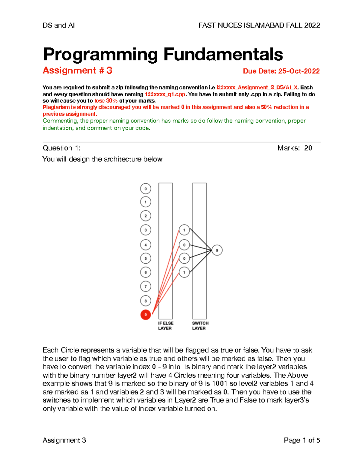 PF Assignment 03 - FAST preactice - Programming Fundamentals Assignment ...