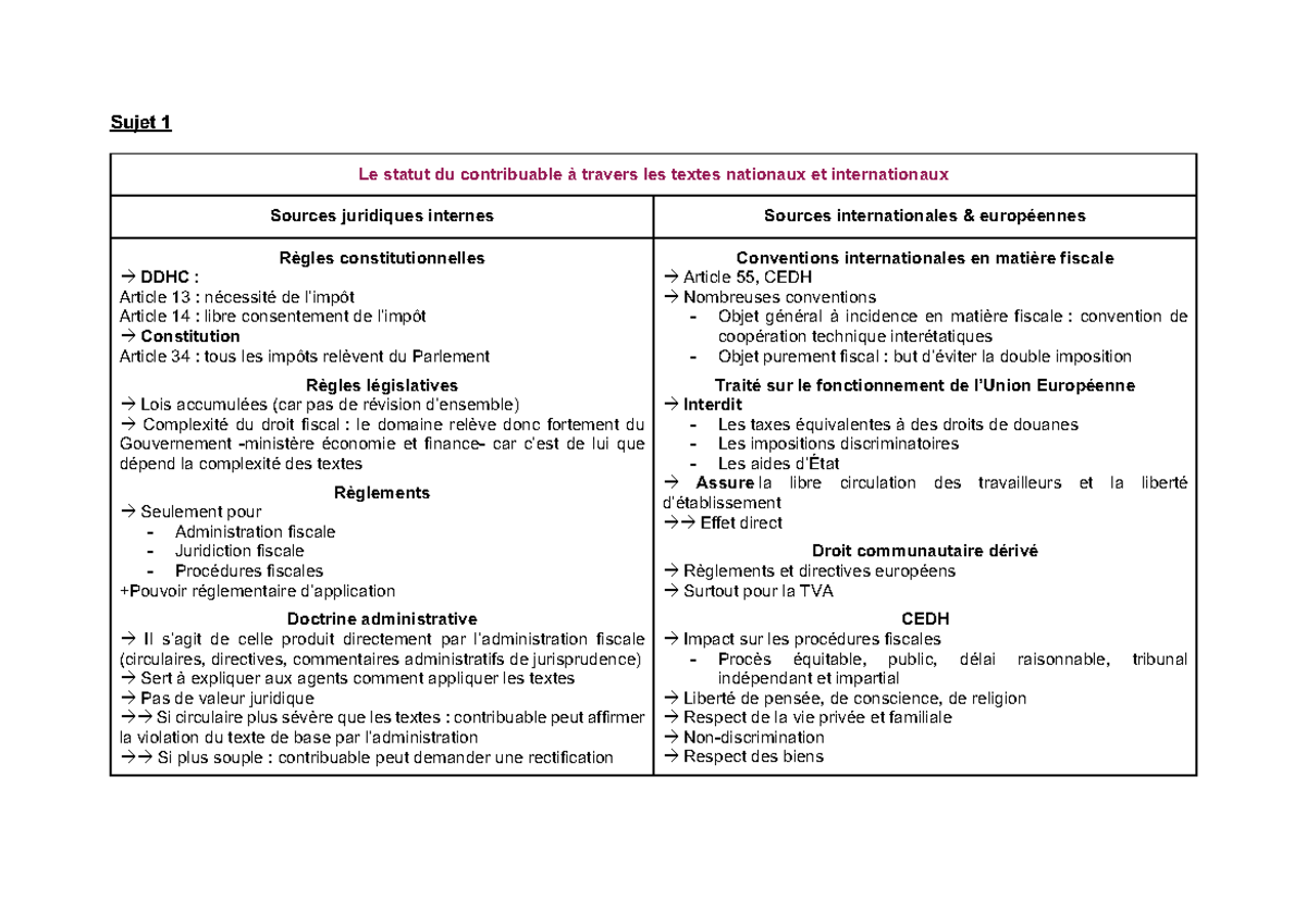 Fiches finales procédures fiscales tableaux - Le statut du contribuable