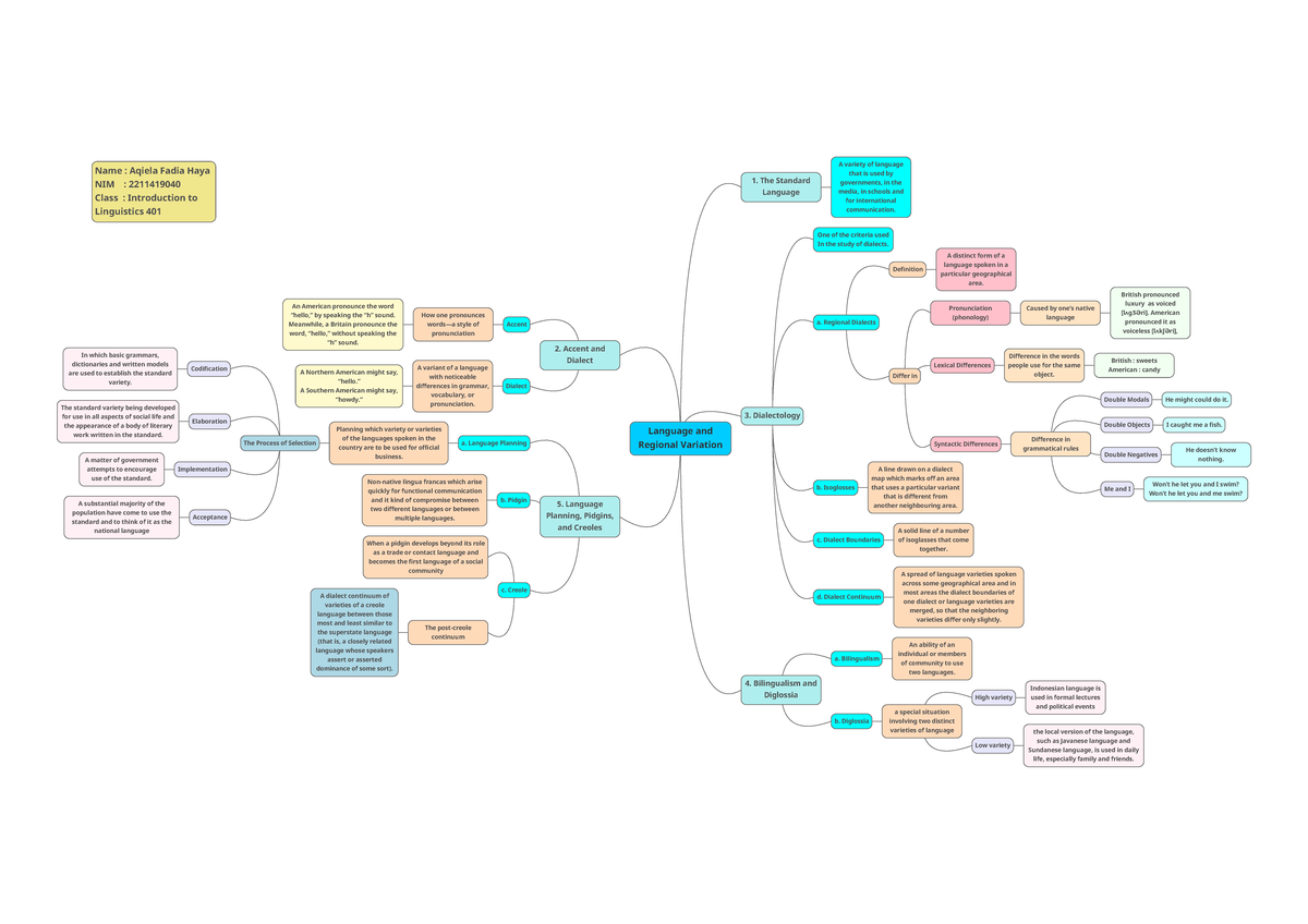 MIND Mapping Linguistics - Language and Regional Variation 1. The ...