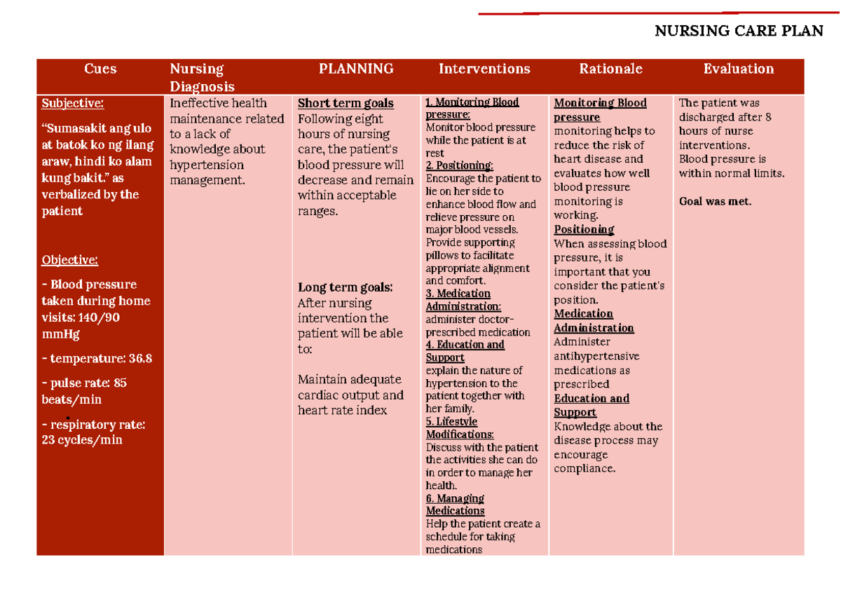 Table - EXAMPLES FOR NCP - Cues Nursing Diagnosis PLANNING ...