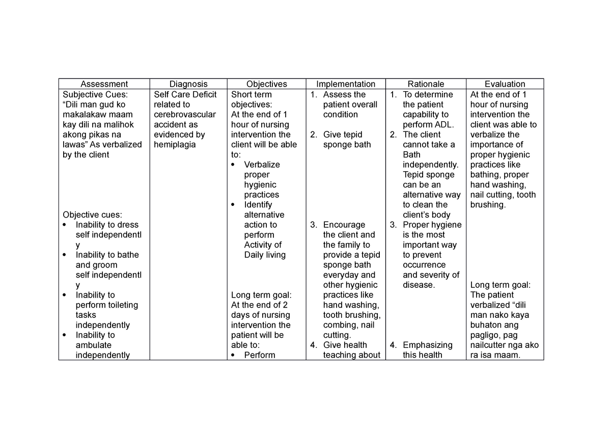 ncp-self-care-deficit-lecture-notes-1-assessment-subjective-cues