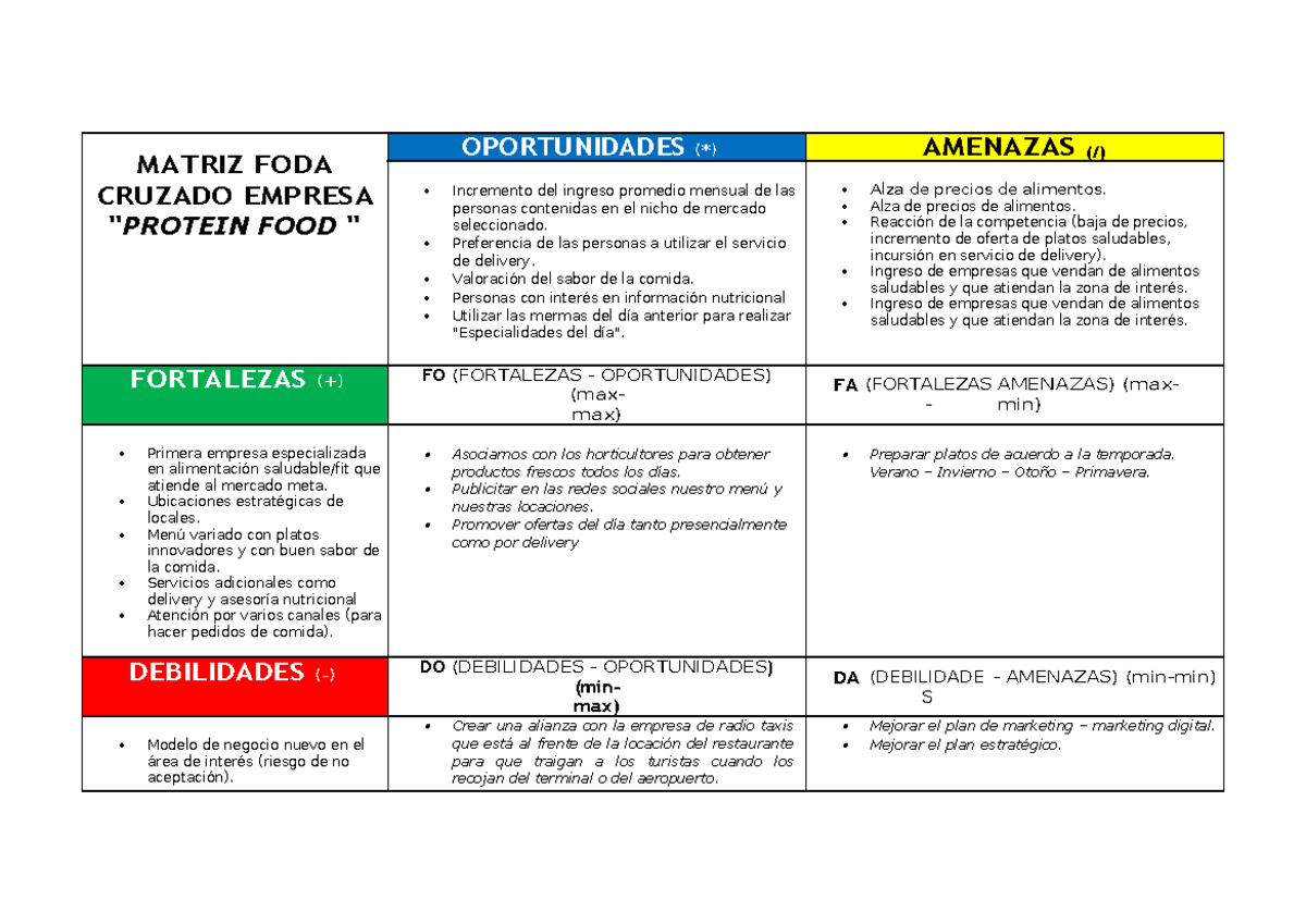 Matriz FODA Cruzado Empresa Protein FOOD - MATRIZ FODA CRUZADO EMPRESA ...