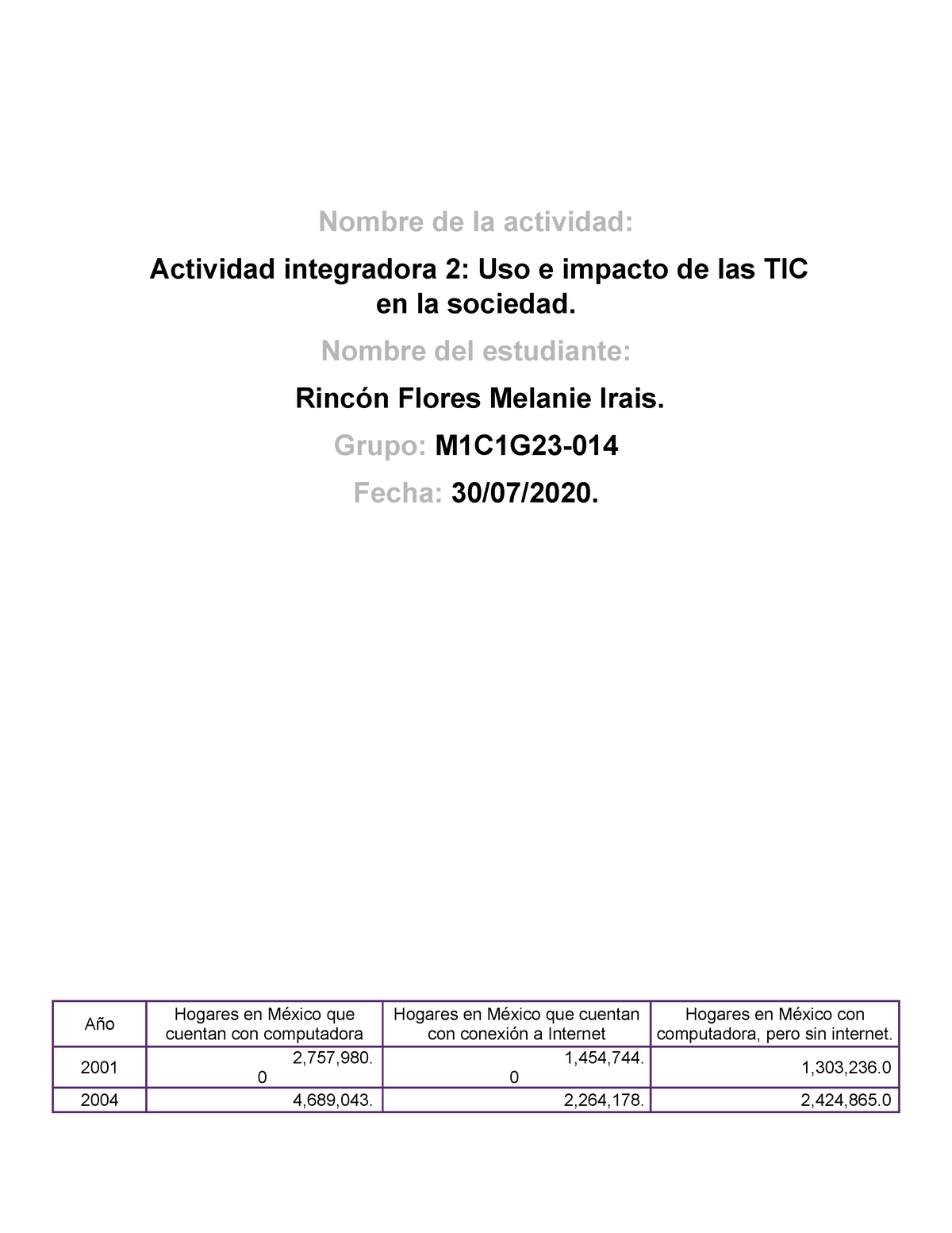 Rincón Flores Melanie Irais M01s1ai2 Word Nombre De La Actividad Actividad Integradora 2 Uso 8412