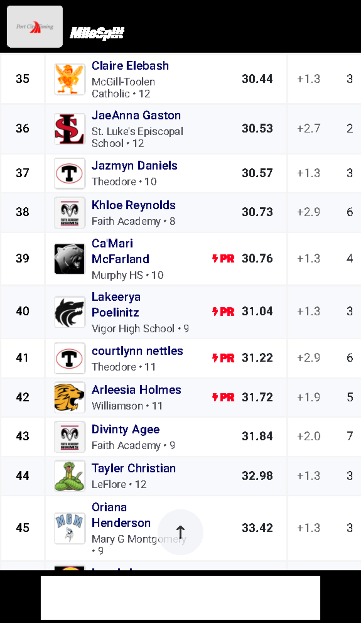 Mile Split Live Results 35 Claire Elebash McGillToolen Catholic • 12