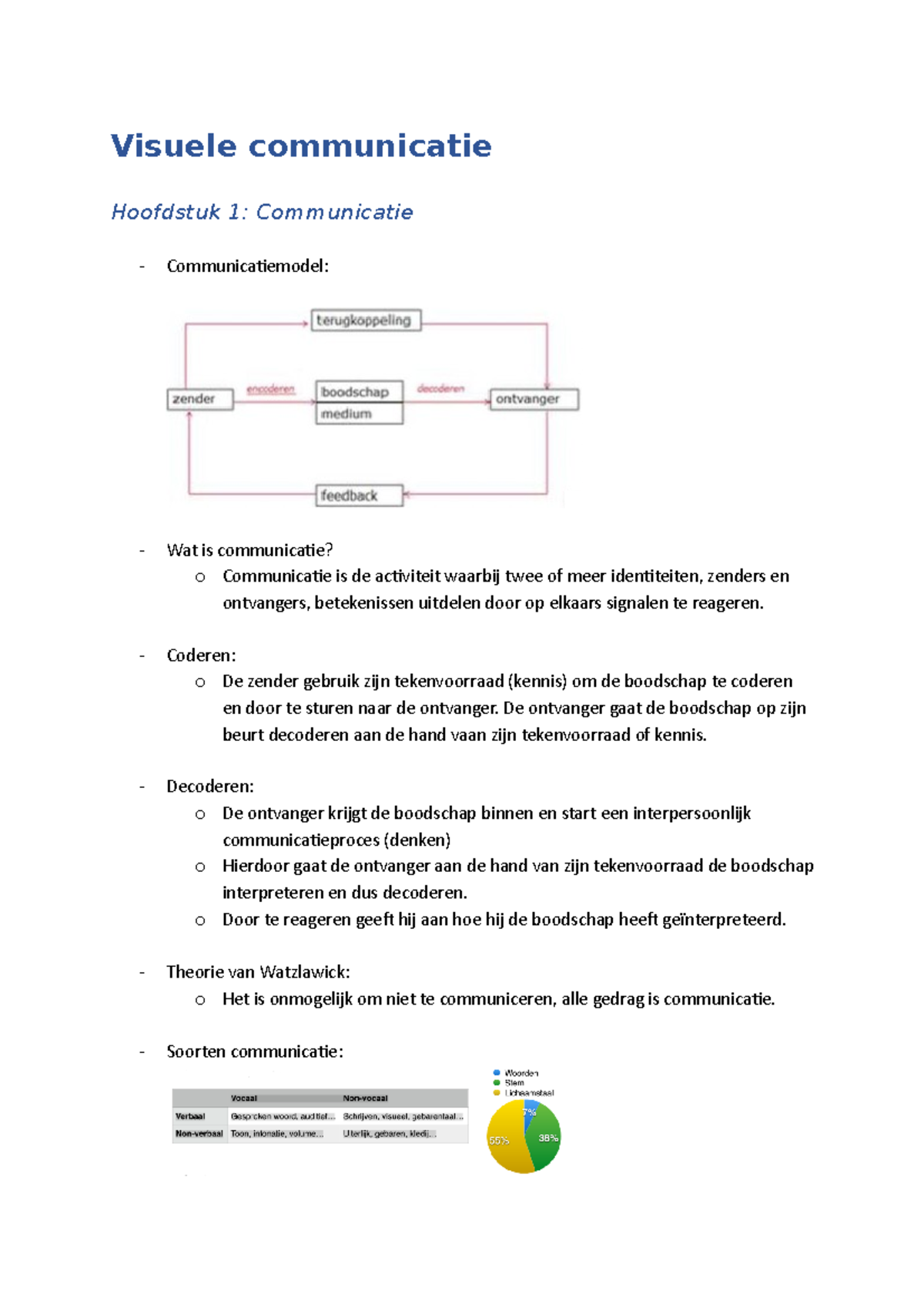 Samenvatting Visuele Communicatie 2020 - Visuele Communicatie Hoofdstuk ...