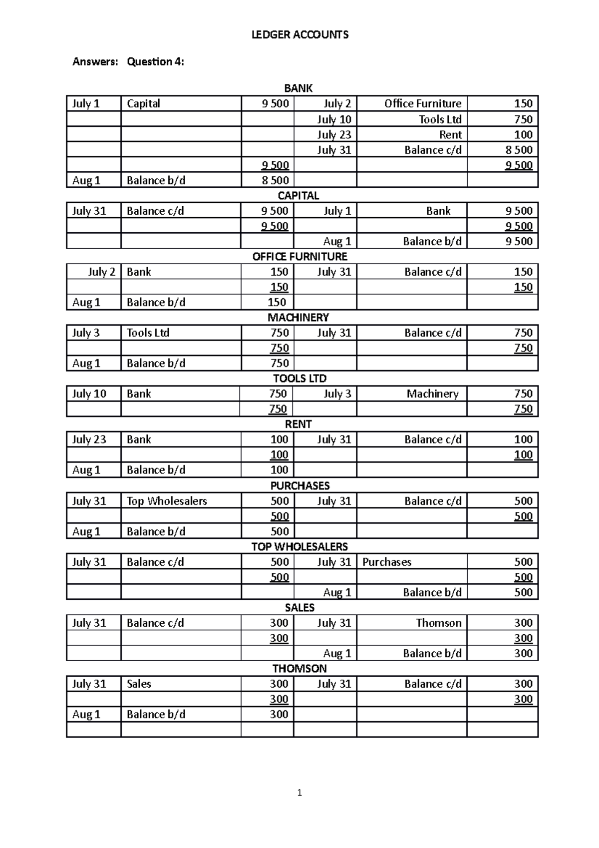 General Ledger Questions And Answers Pdf