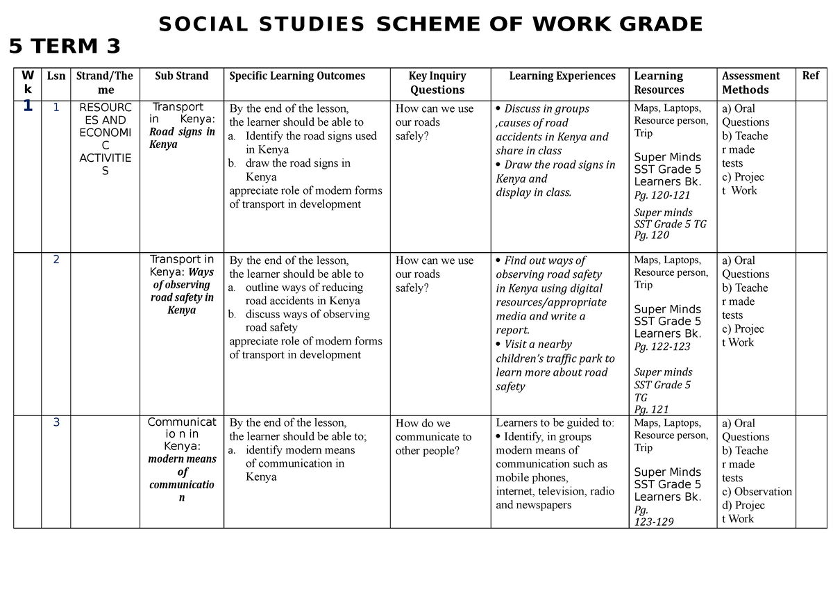 social-studies-scheme-grade-5-term-3-social-studies-scheme-of-work