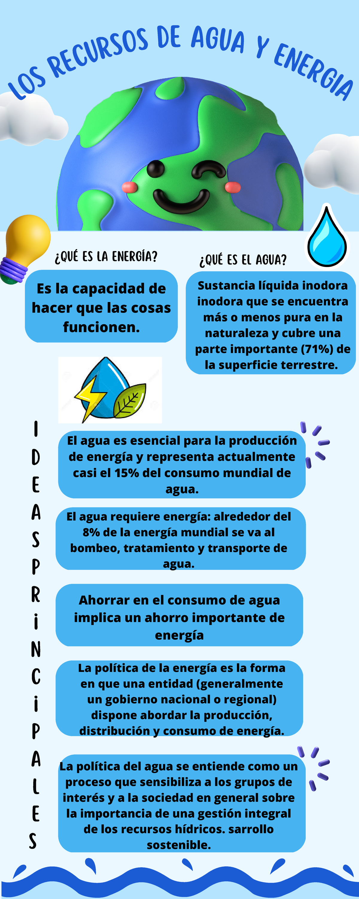 Infografia de agua y energia - LO S RE CU RSO S DE AGUA Y EN ER GI A La ...