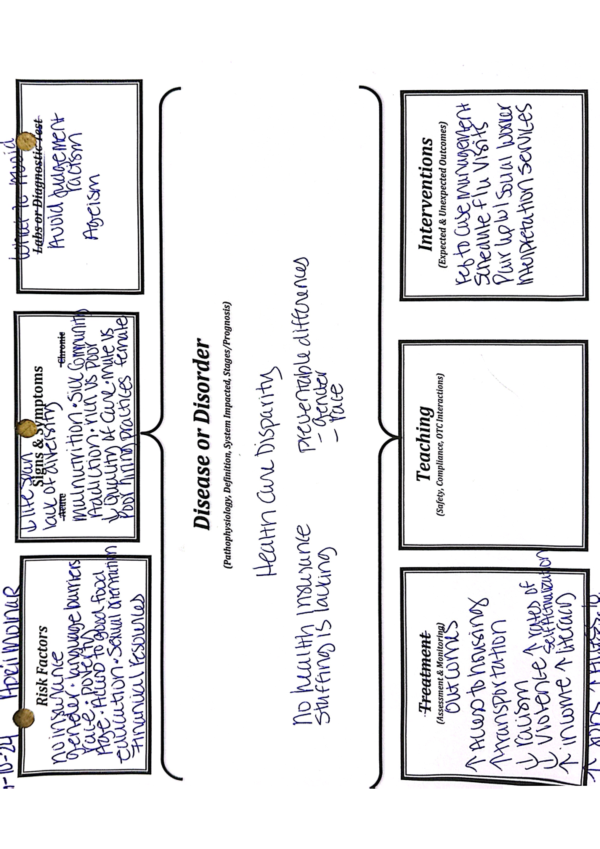 Nur180wk2 - Weekly assignments - April MolnaR Ulite Sean What to nuoid ...