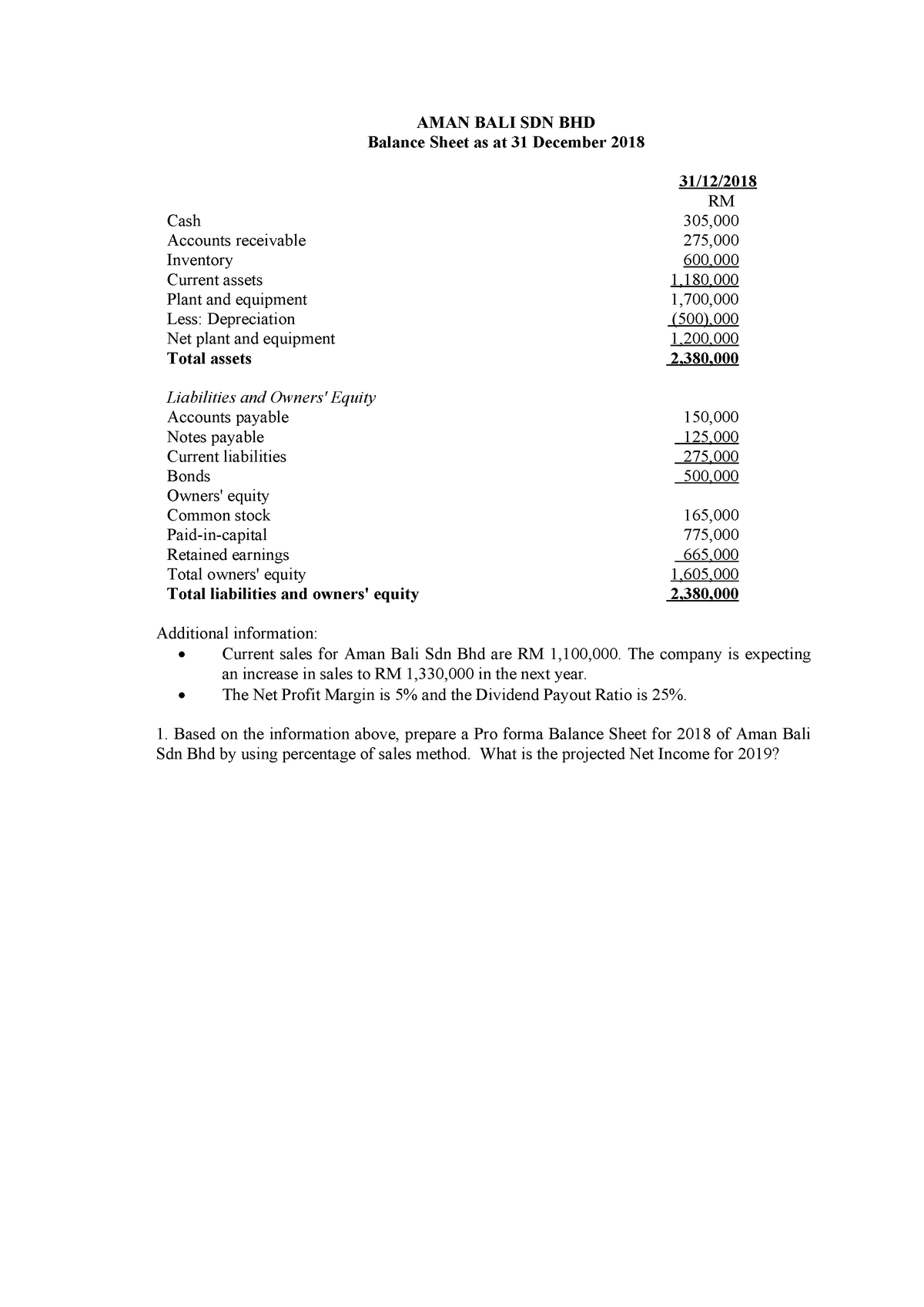 Pdfcoffee - coursework - AMAN BALI SDN BHD Balance Sheet as at 31 ...