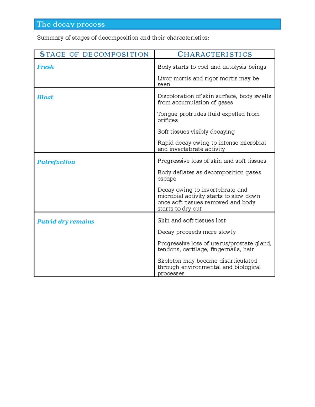 decay-series-definition-overview-expii