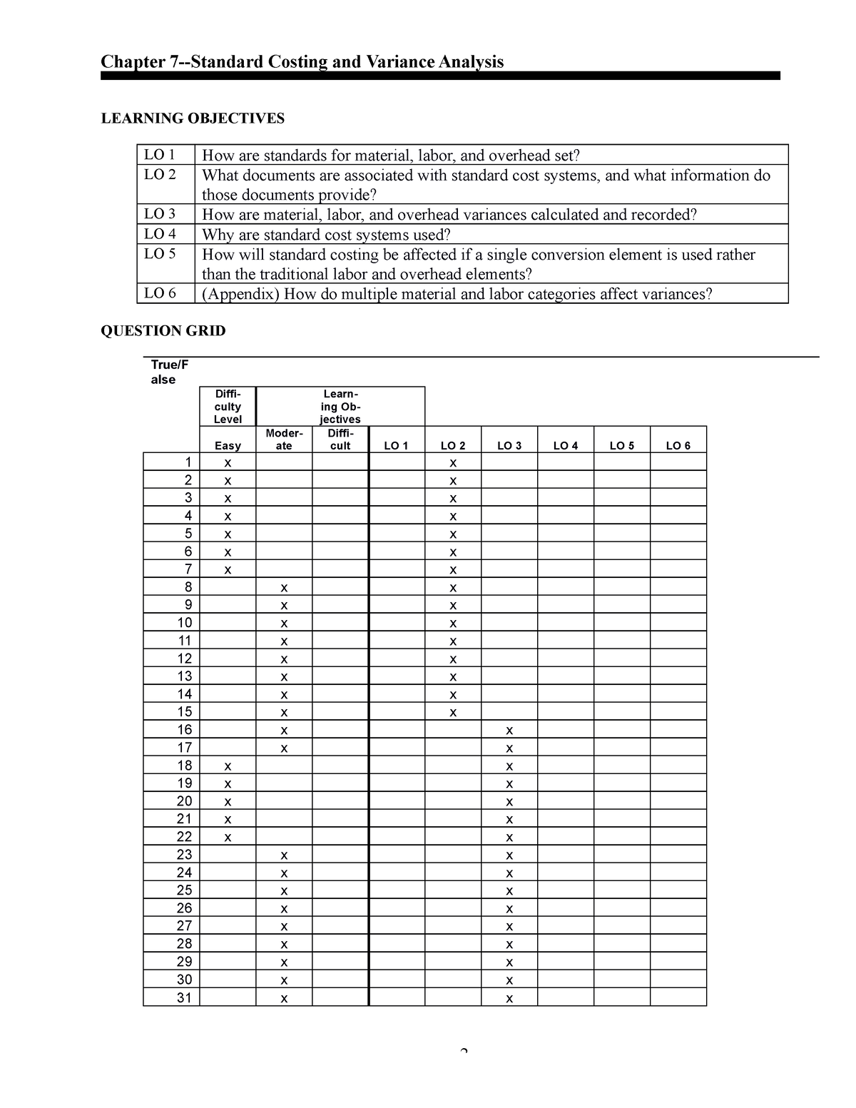 7 Standard Costing and Variance Analysis - Chapter 7-Standard Costing ...