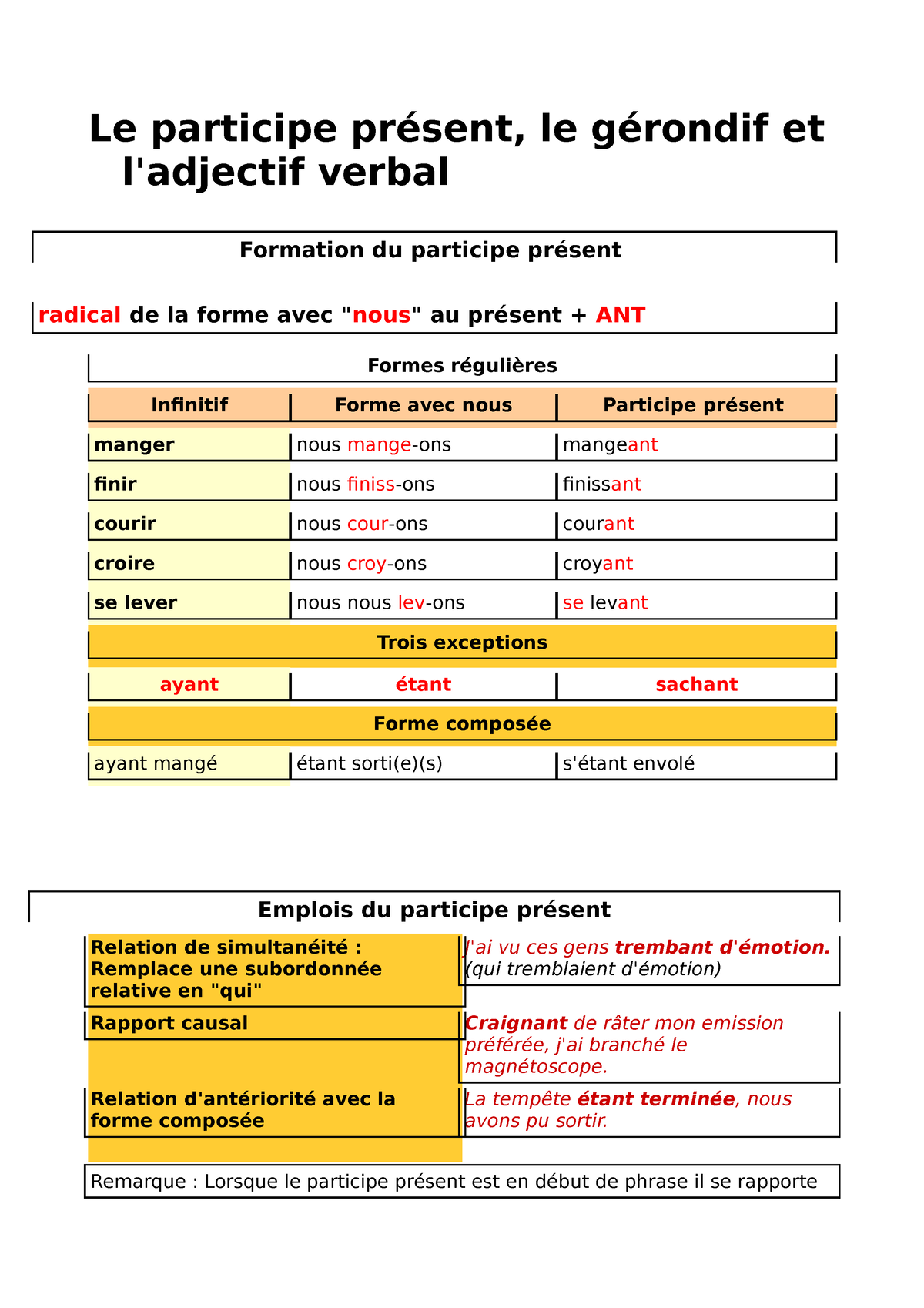 Gerondif-adjverbal-p Present - Le Participe Présent, Le Gérondif Et L ...