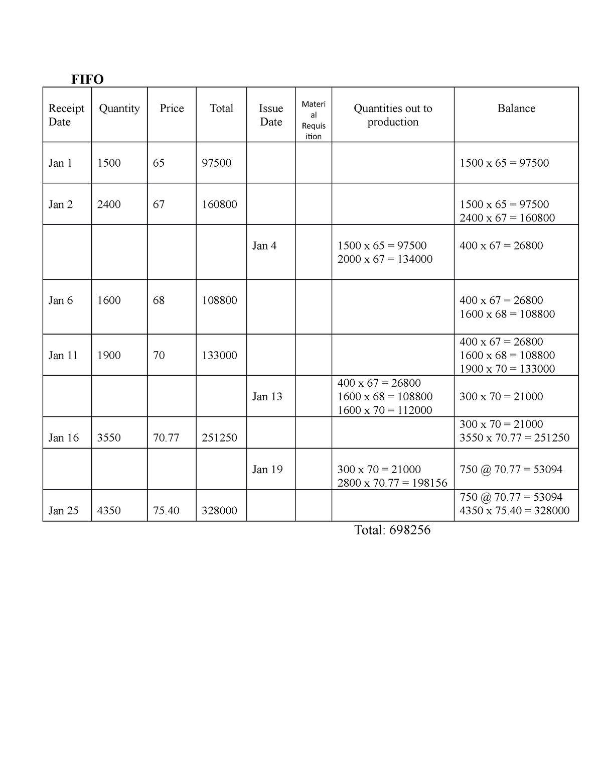 ACC 1113 Revision Cost Accounting FIFO Receipt Date Quantity Price 