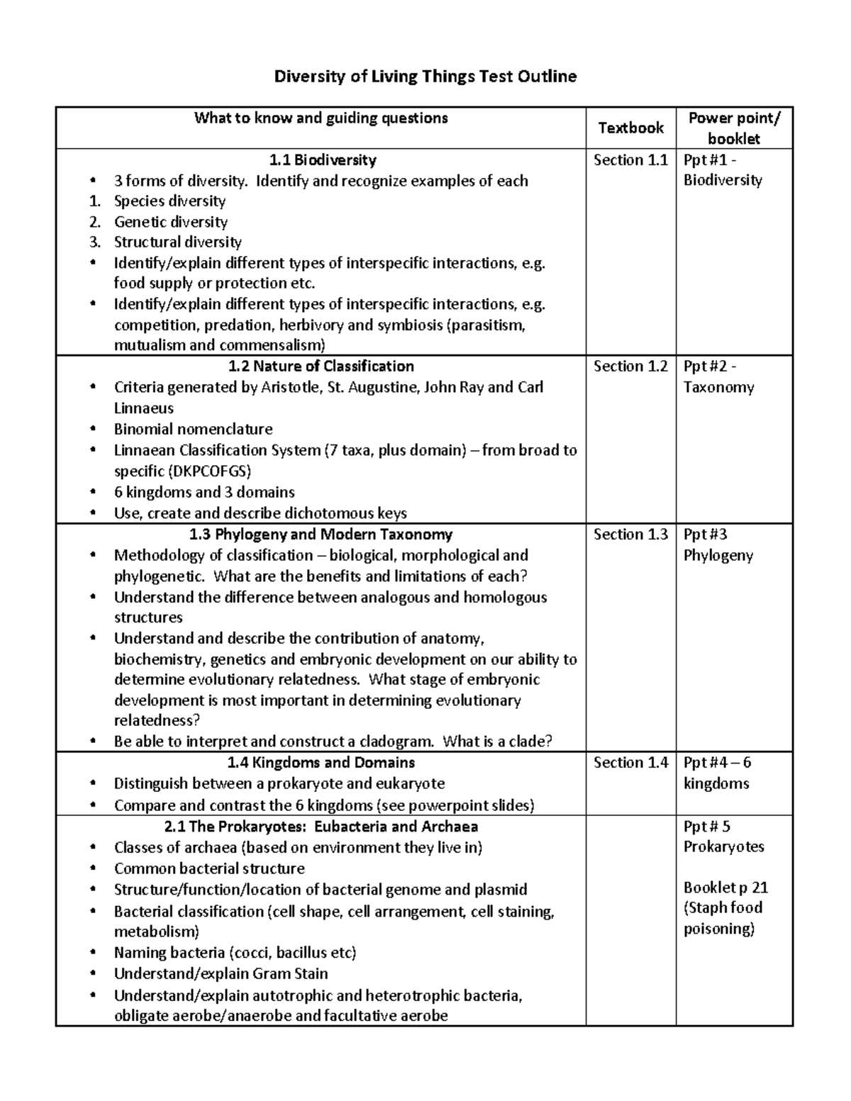 Diversity Of Living Things Unit Test Outline - Diversity Of Living 