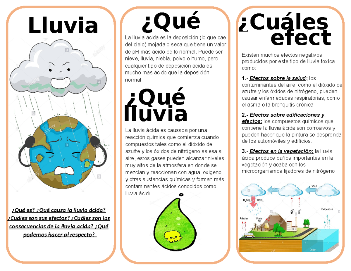 Triptico Lluvia Acida - L Lluvia ¿Qué es? ¿Qué causa la lluvia ácida