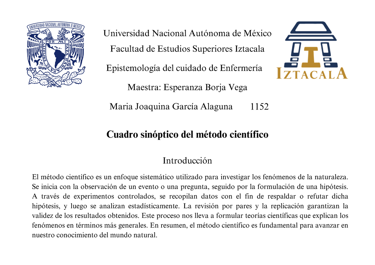 Cuadro Sinóptico Del Método Científico Universidad Nacional Autónoma