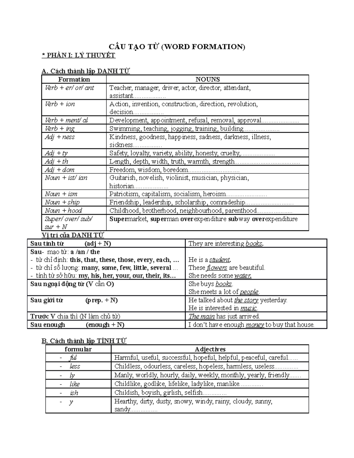 Lý thuyết Word Form: Cách Học và Ứng Dụng Hiệu Quả