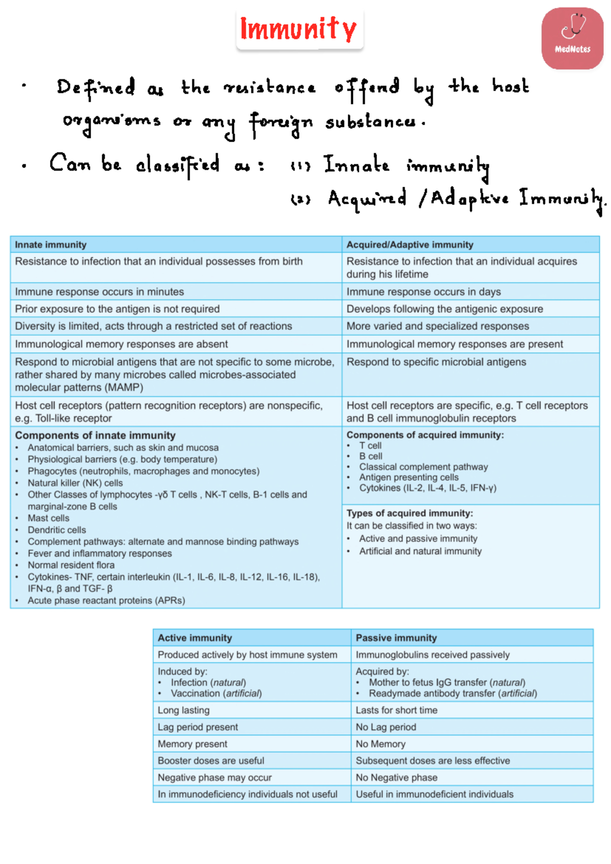 1. Immunity - Immunity Defined as the resistance ####### offered by the ...