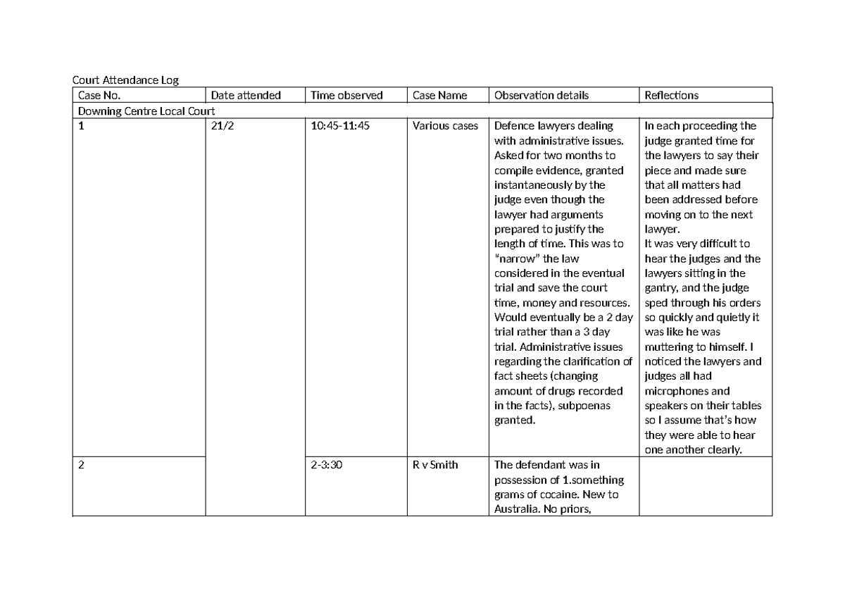 Court Attendance Log - Court Attendance Log Case No. Date attended Time ...