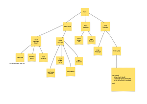 Tutorial Task - Hand execution - Arrays - Answers to Questions from TT ...