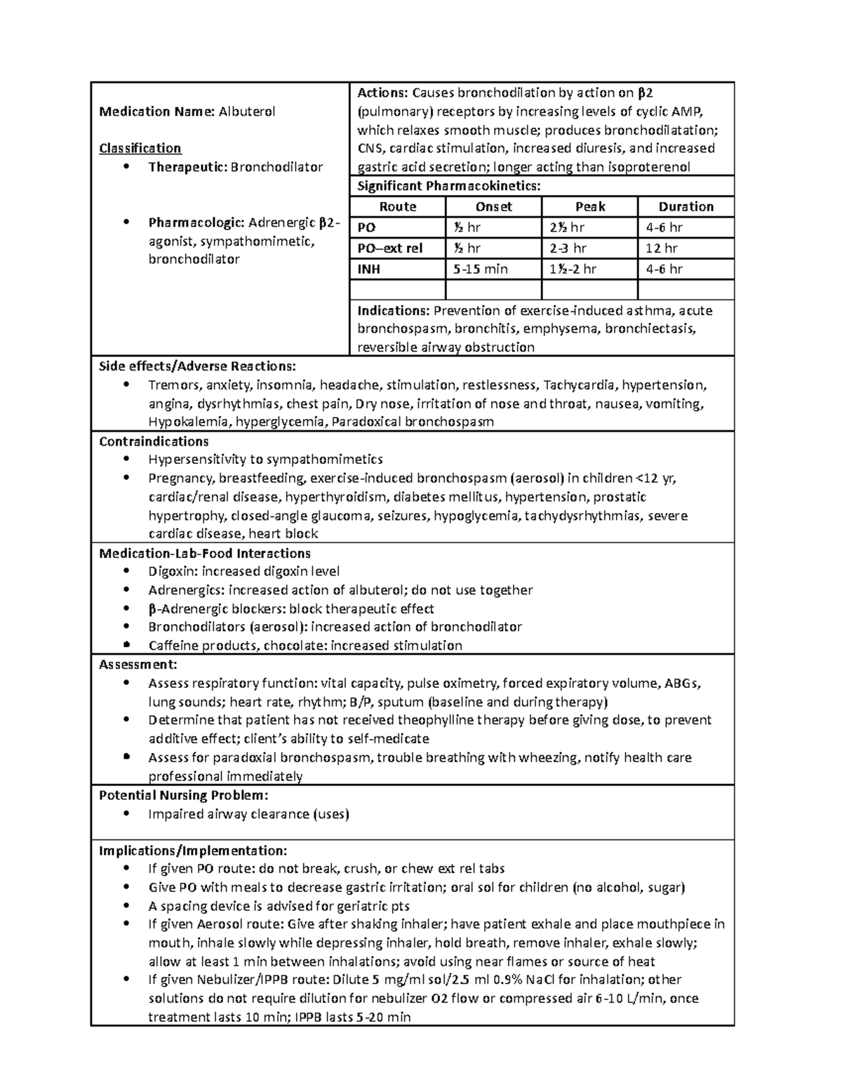 Albuterol assignment Medication Name Albuterol Classification