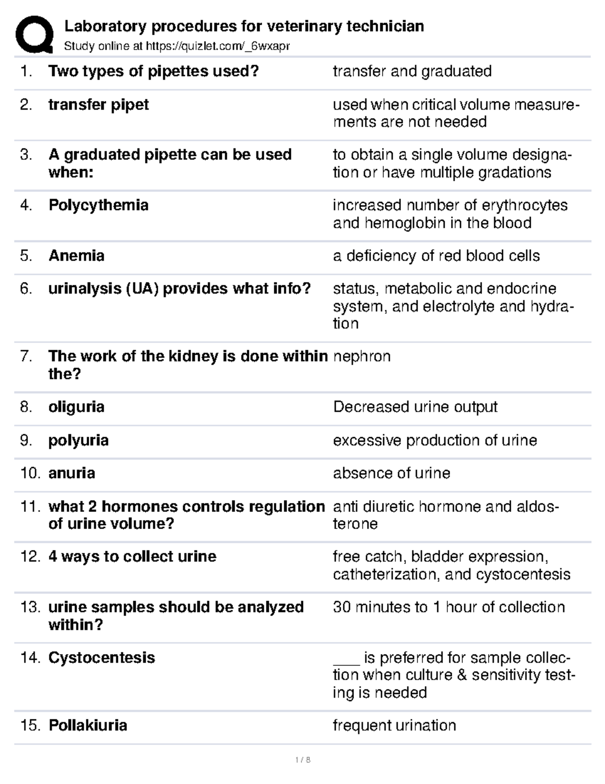 Laboratory procedures for veterinary technician Study online at