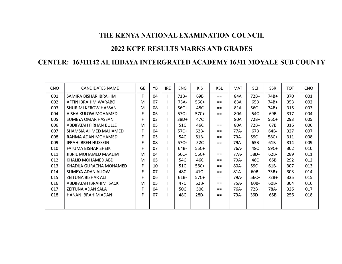 the-kenya-national-examination-council-the-kenya-national-examination