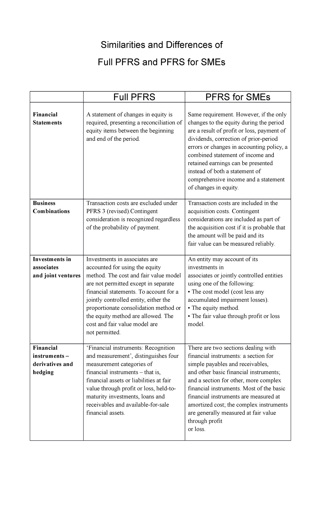 303827059 Differences Of PFRS For SMEs - Similarities And Differences ...