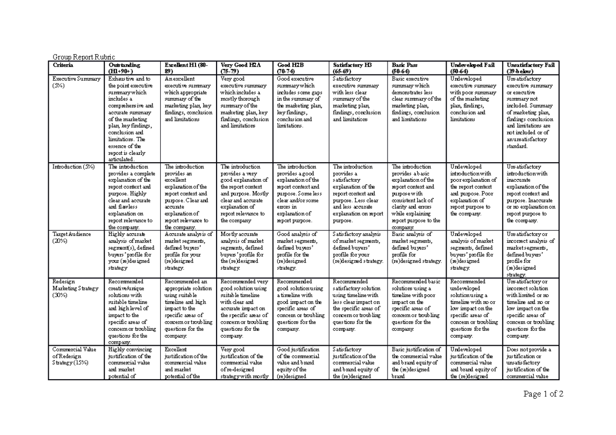 Group Report Rubric Libra - MKTG10002 - Unimelb - Studocu