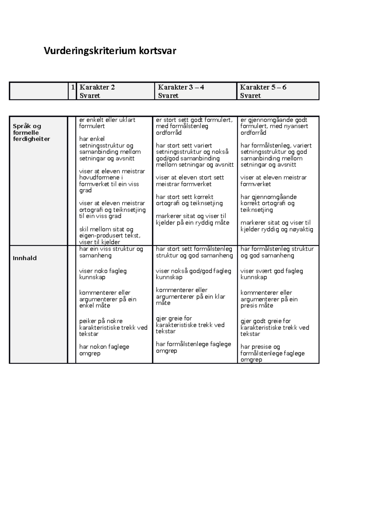 Vurderingskriterium Kortsvar En Tekst Er Vanligvis En Skrevet Eller ...