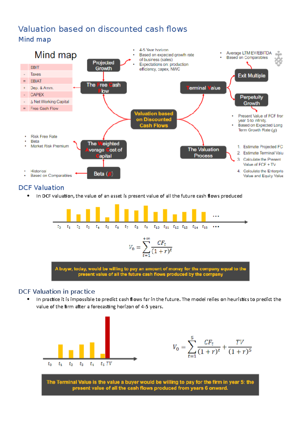 Prep work week 4 - week 4 notes - Valuation based on discounted cash ...