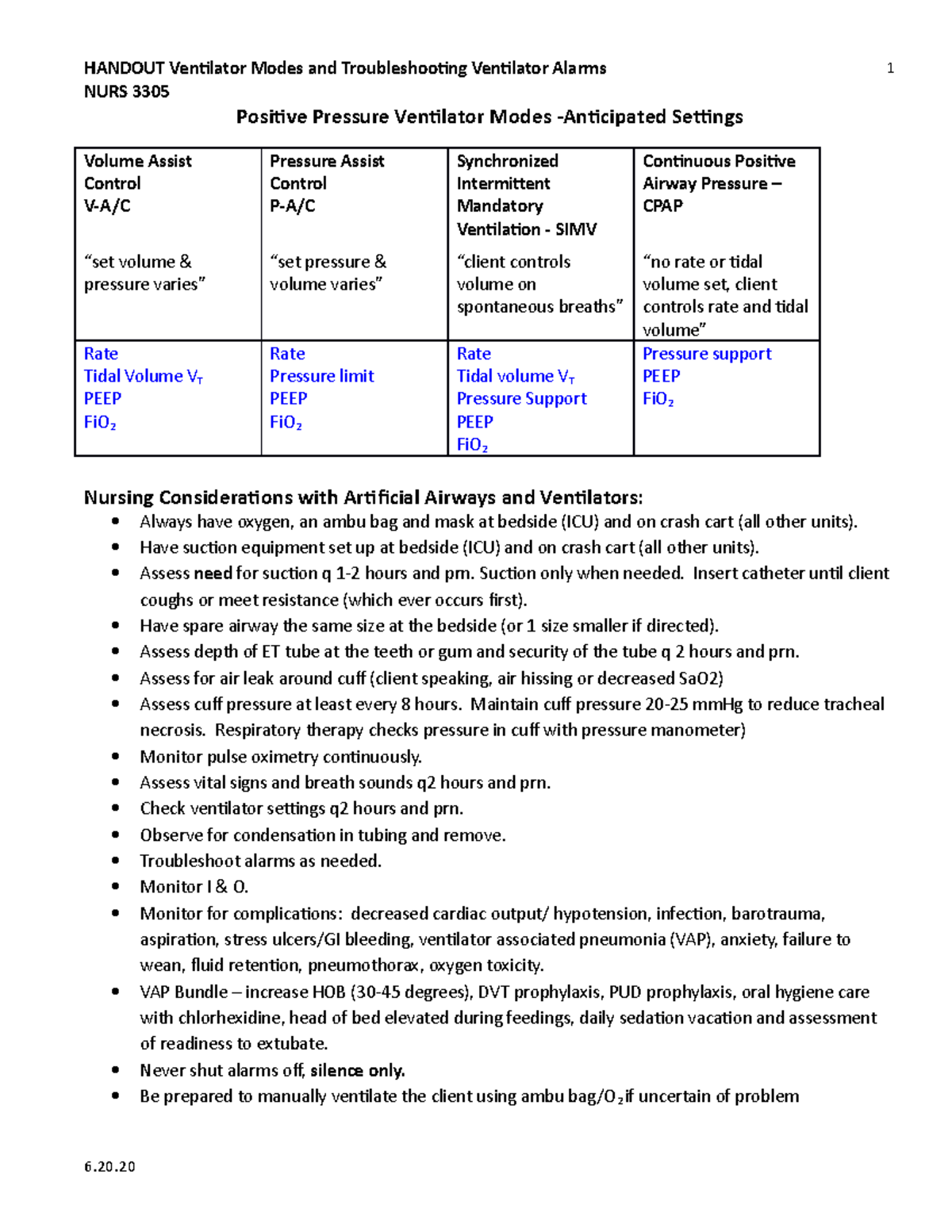 Ventilator Modes And Alarms - HANDOUT Ventilator Modes And ...