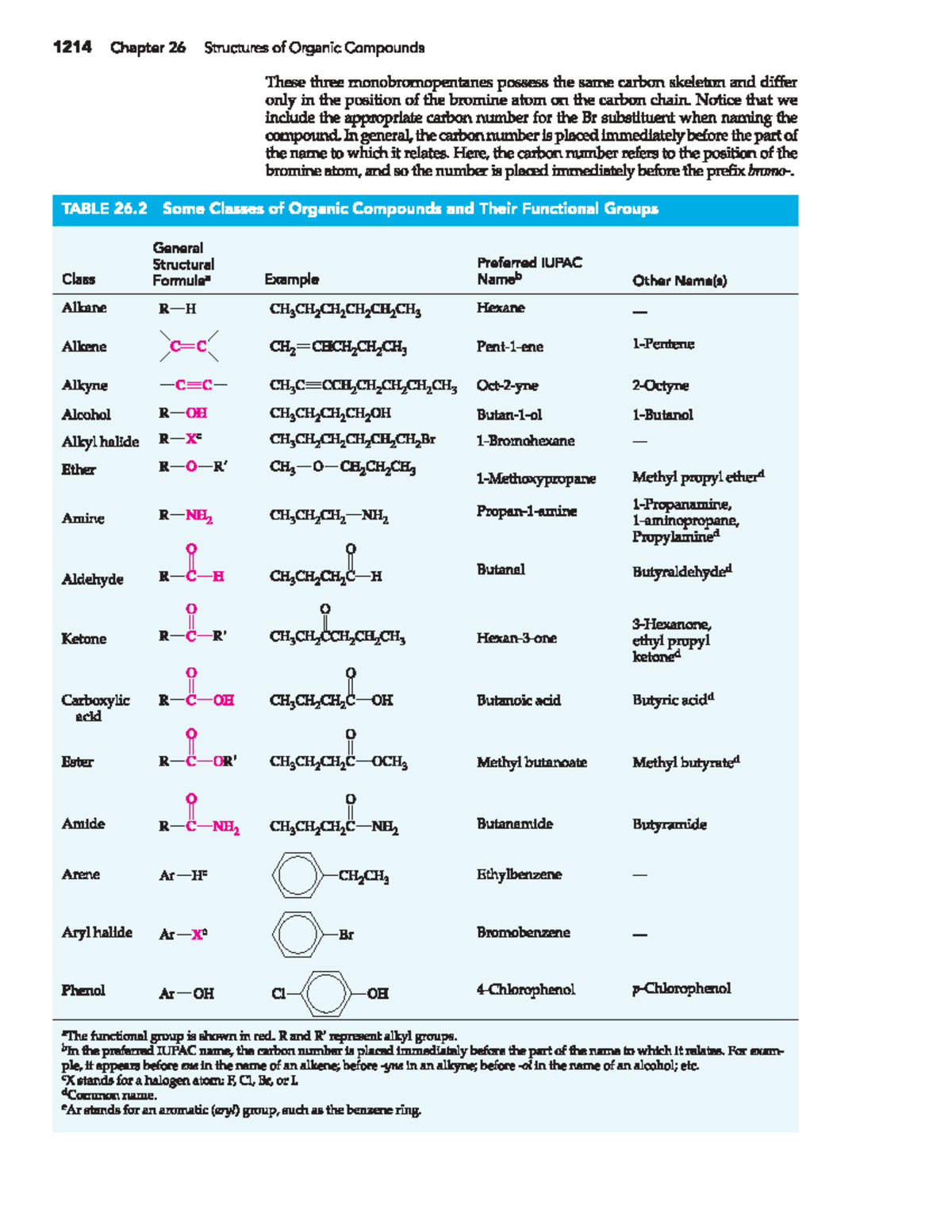 Functional Groups - Chem 1Aa3 - Studocu