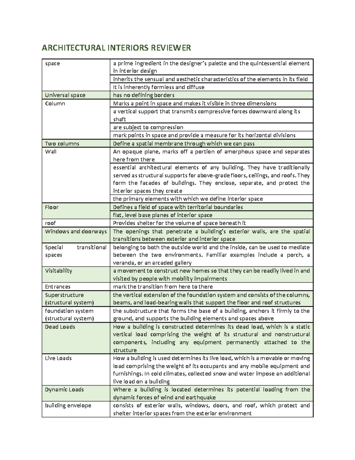 AI reviewer - Architectural Interiors - ARCHITECTURAL INTERIORS ...