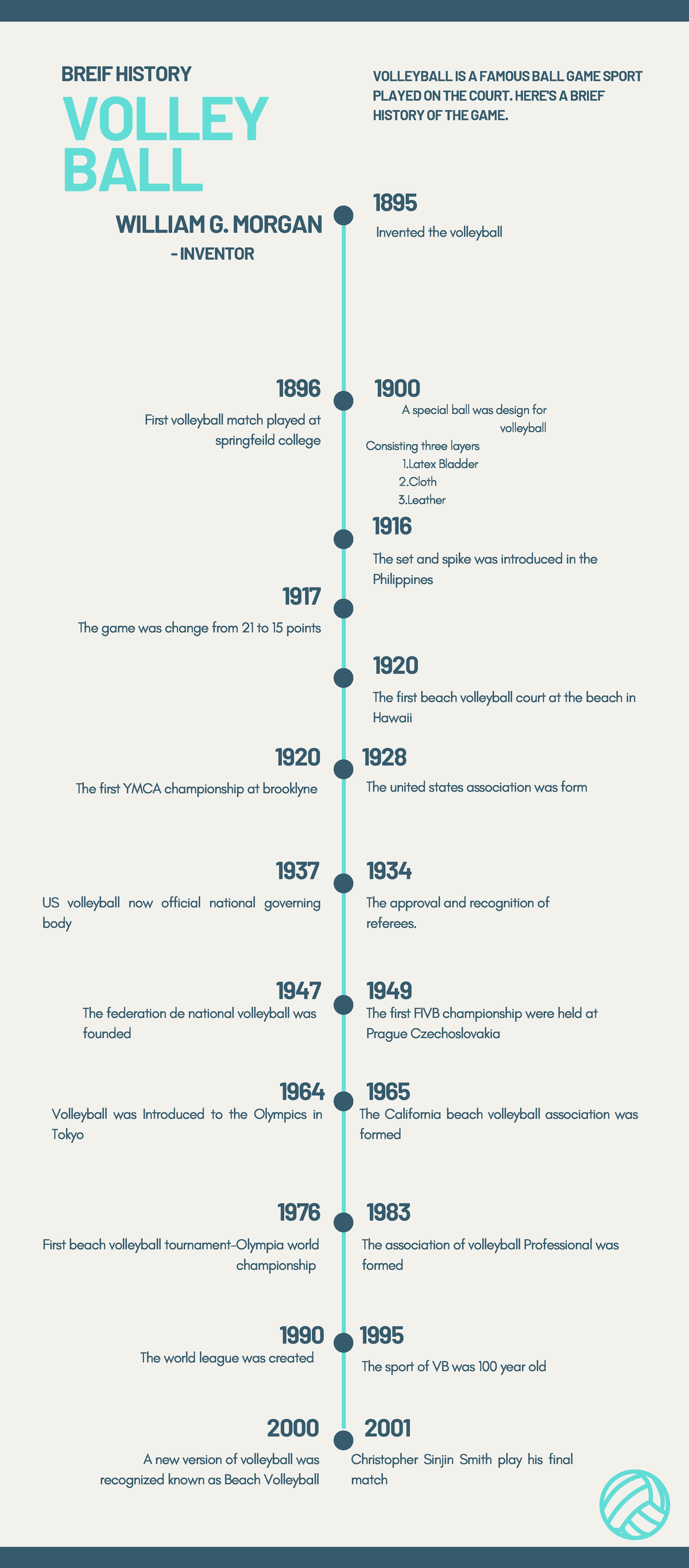 Brief history deals about volleyball