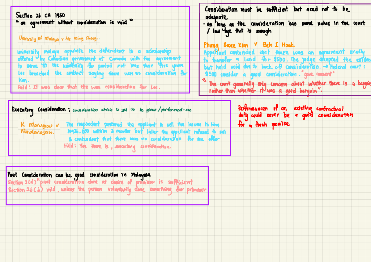 Types of Consideration contract law - Consideration must be sufficient ...