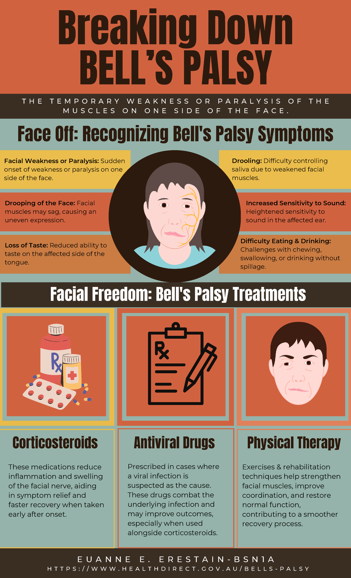 Halab Bells Palsy - Summary Health Assessment in Nursing - Facial ...