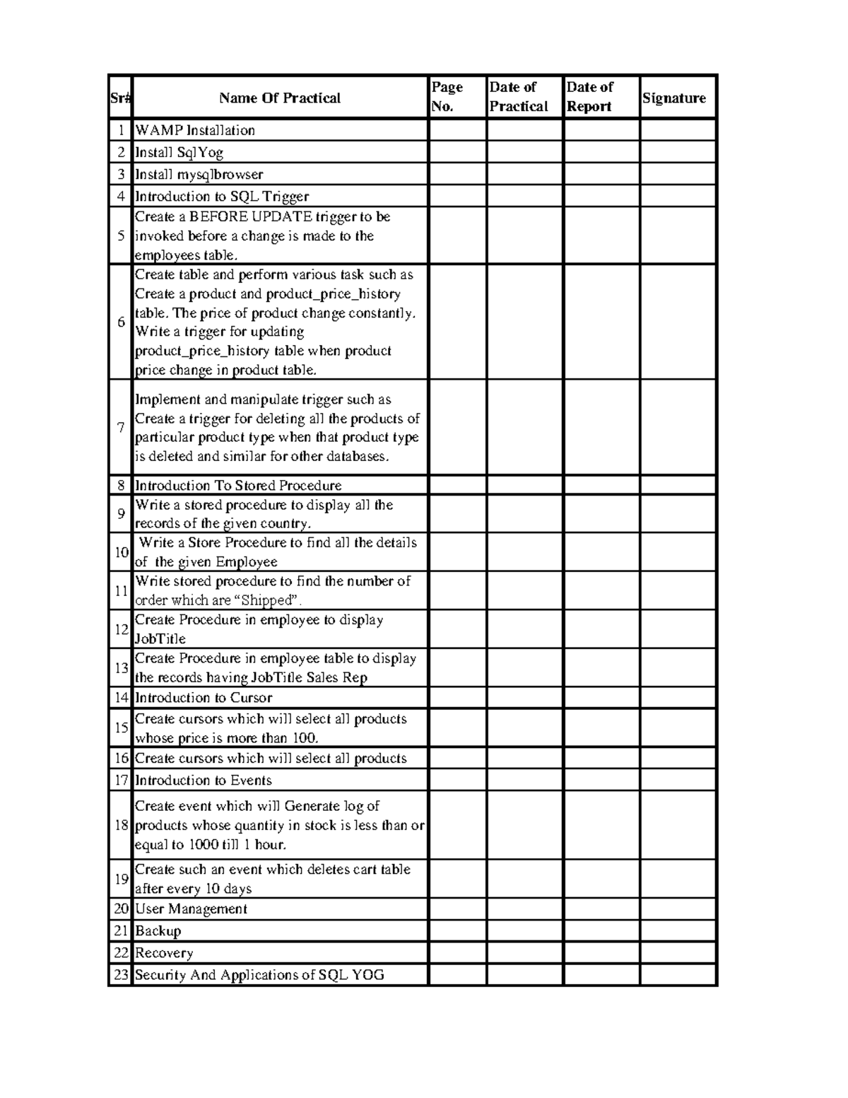 Ppdba Final Practicals - Sr# Name Of Practical Page No. Date of ...