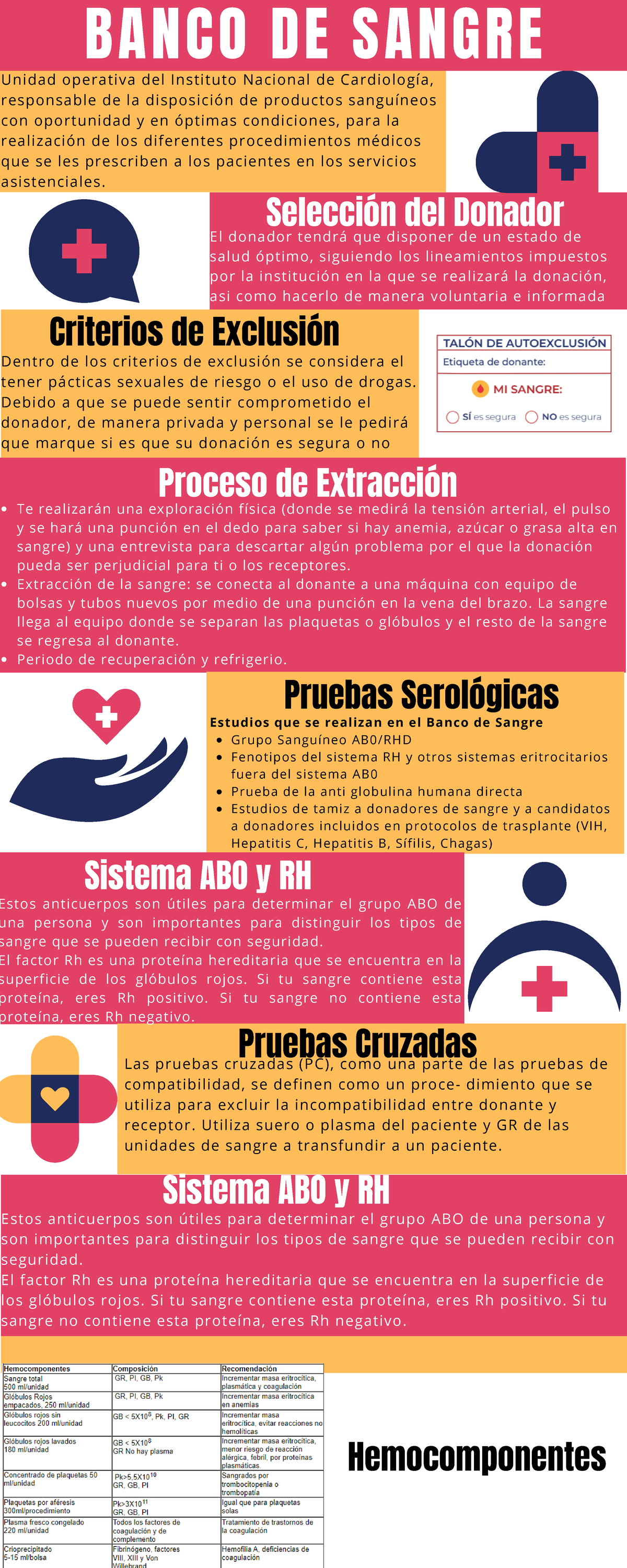 Infografía Banco De Sangre Pruebas Cruzadas Las Pruebas Cruzadas Pc Como Una Parte De Las 7034